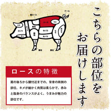 画像をギャラリービューアに読み込む, ロース