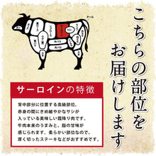 画像をギャラリービューアに読み込む, サーロイン