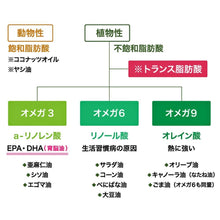 画像をギャラリービューアに読み込む, 島根県川本町えごま油(45g/120g) | オーサンファーム