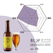 画像をギャラリービューアに読み込む, 秋分
