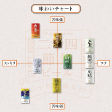 画像をギャラリービューアに読み込む, 味わいチャート