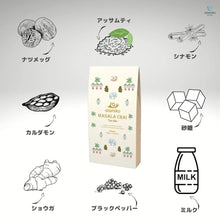 画像をギャラリービューアに読み込む, アラミコマサラチャイ | alamiko ichiba