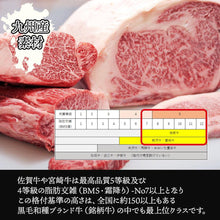 画像をギャラリービューアに読み込む, お肉