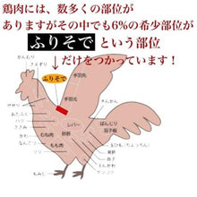 画像をギャラリービューアに読み込む, 説明