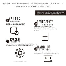 画像をギャラリービューアに読み込む, 食べ方