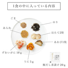 画像をギャラリービューアに読み込む, 材料