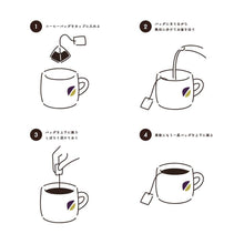 画像をギャラリービューアに読み込む, お召し上がり方