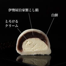 画像をギャラリービューアに読み込む, 大福