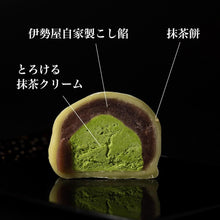 画像をギャラリービューアに読み込む, 大福