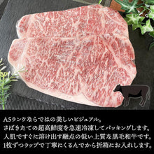画像をギャラリービューアに読み込む, お肉
