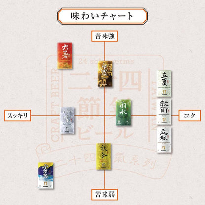 味わいチャート